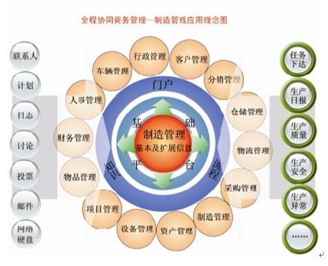 协达协同产品商务CPC应用解决方案 - 畅享网 - 全球华文领域“管理+IT”第一门户